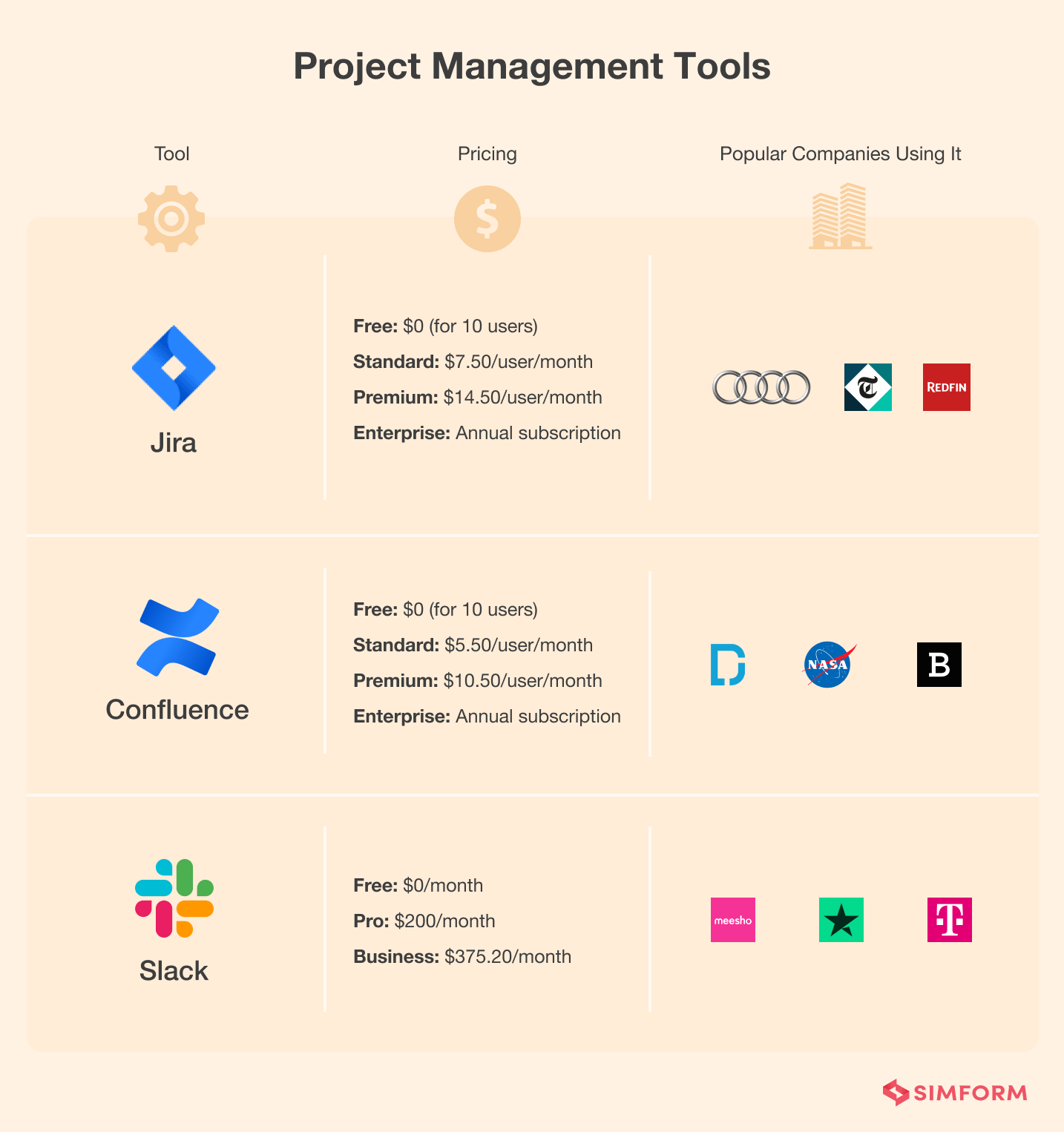 Project-Management-Tools