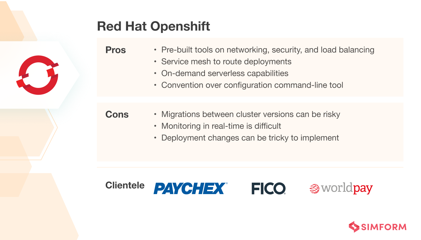 Openshift as alterantive