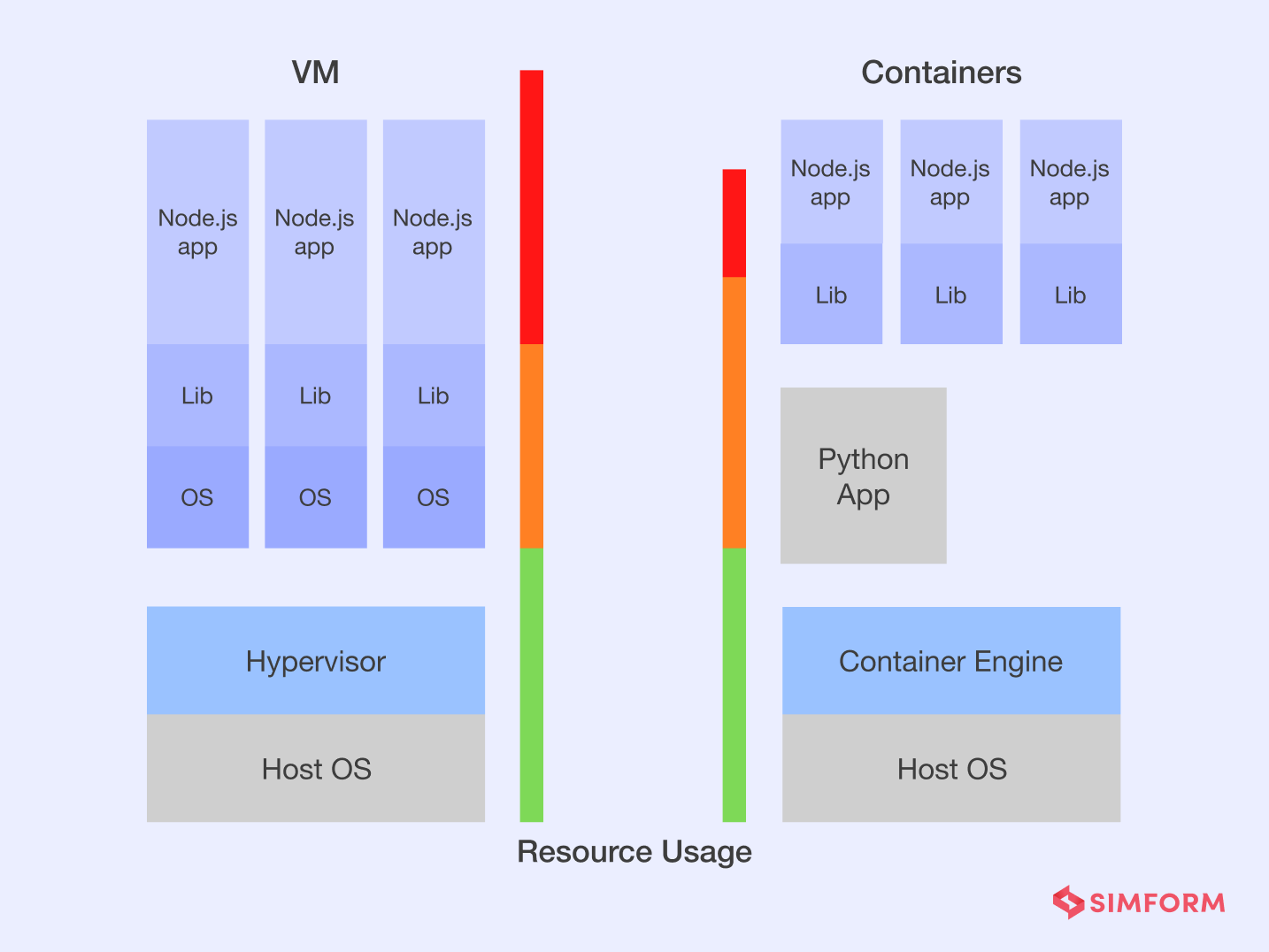 Resource analysis for deployment