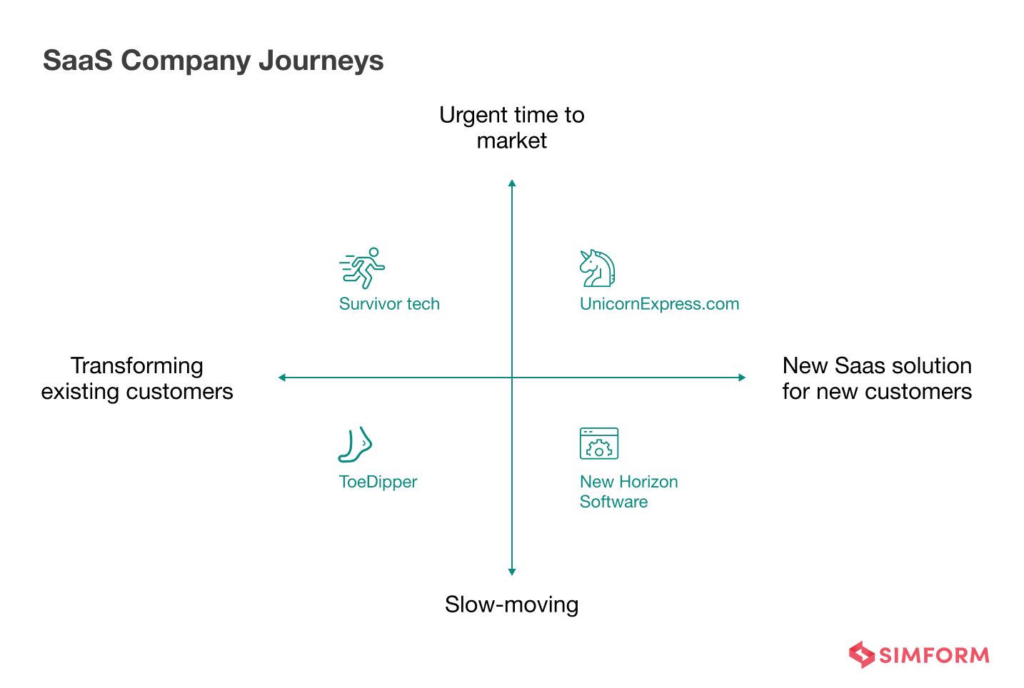 SaaS-Company-Journeys