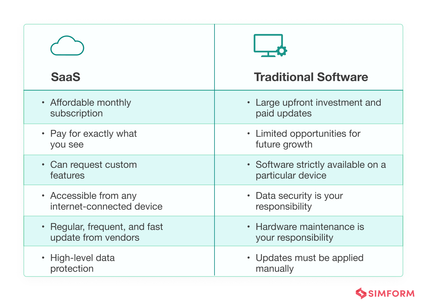 SaaS-vs-Traditional-Software