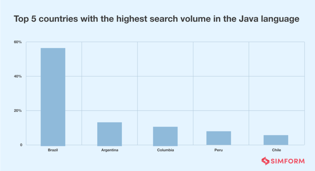 Top Programming Languages of 2024: A Compilation of Key Statistics