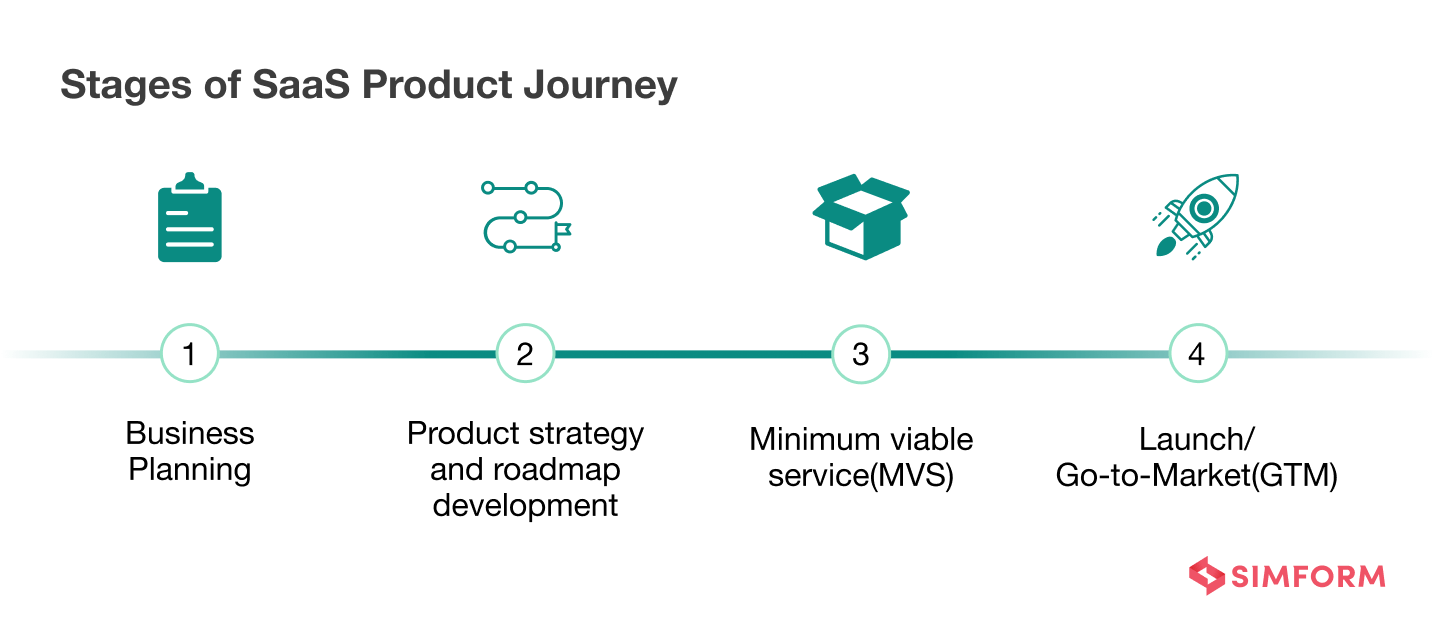 Stages-of-SaaS-Product-Journey