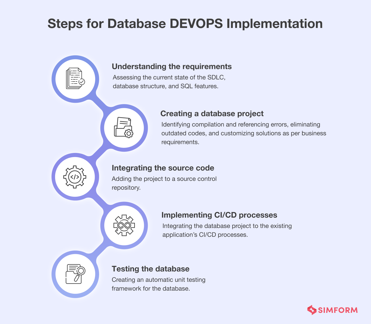 Steps for database devops implementation