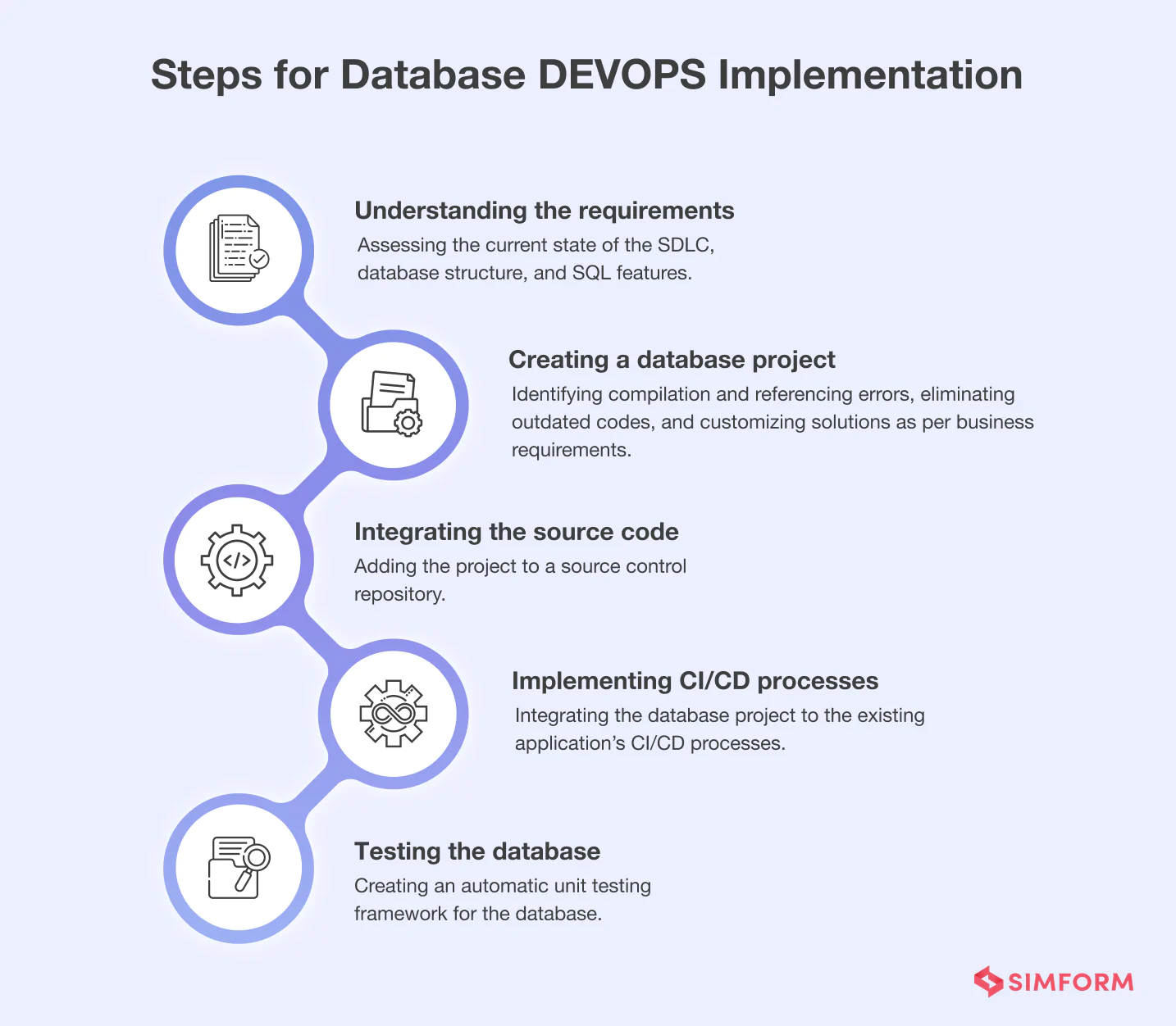 Steps for database devops implementation