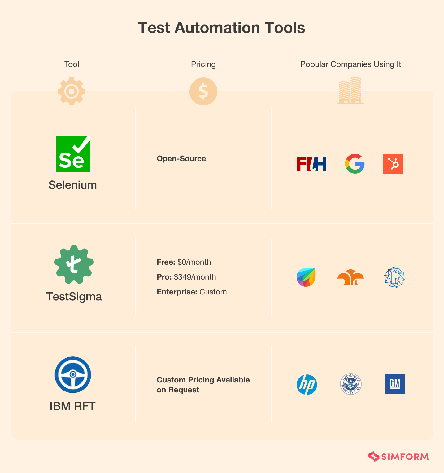 Test-Automation-Tools