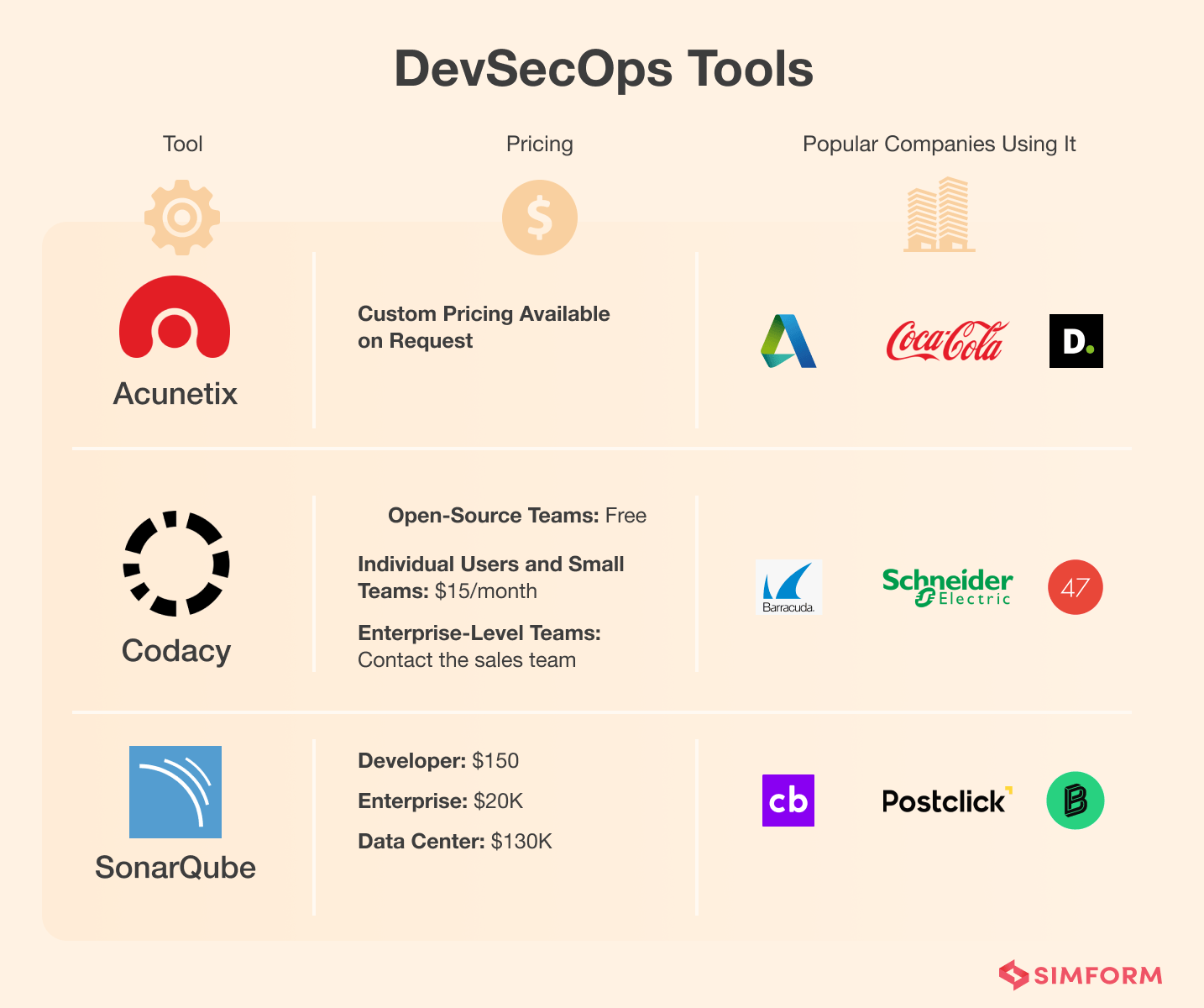 Top DevSecOps Tools