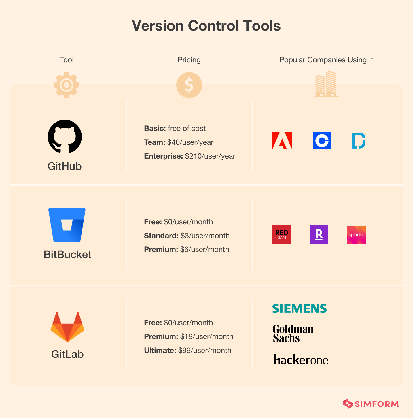 Version-Control-Tools