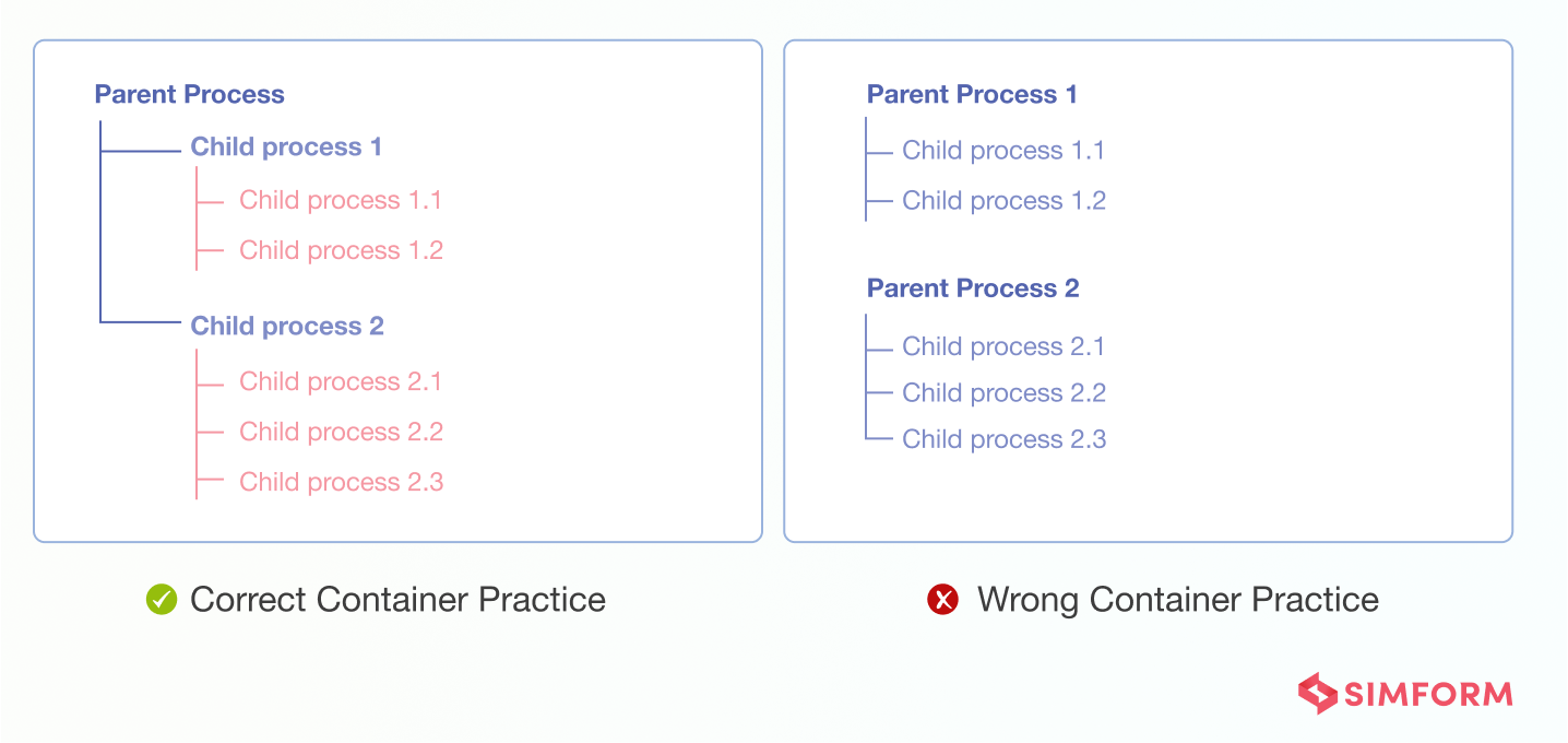 Container Image Best Practices