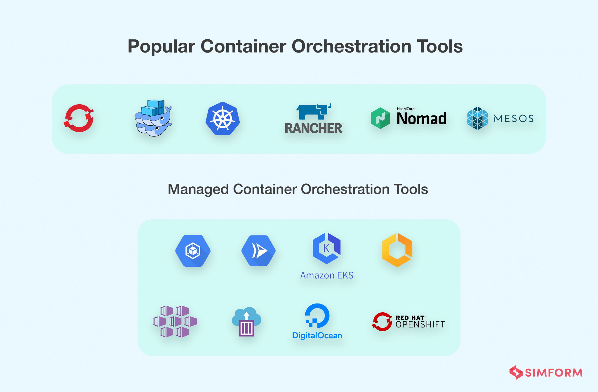 New Information Supplement: Guidance for Containers and Container  Orchestration Tools