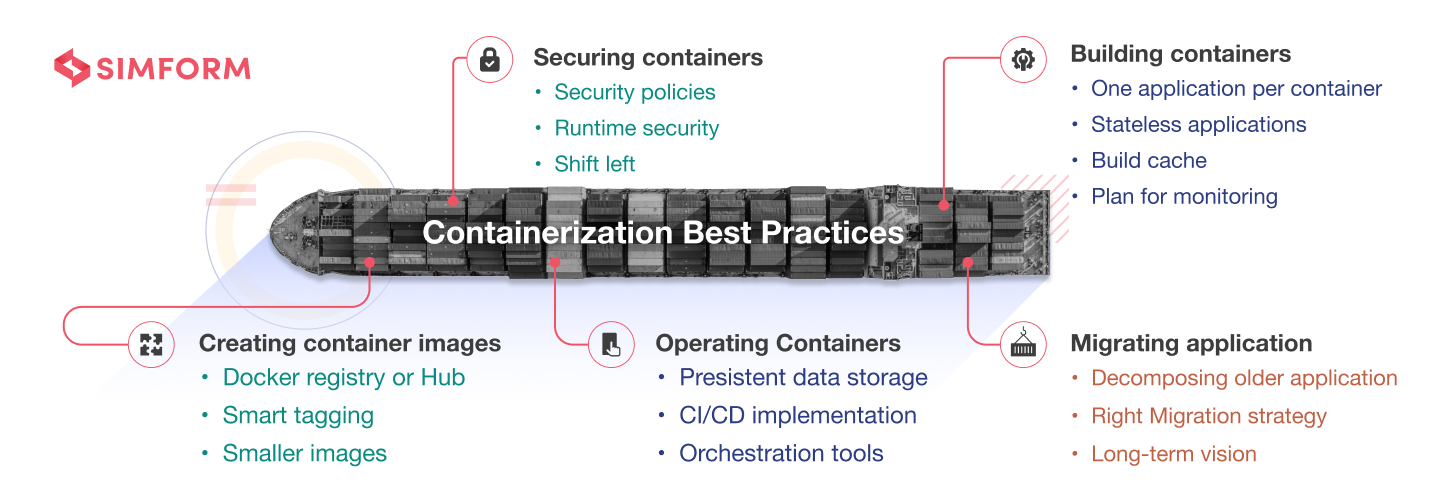 Containerization Best Practices