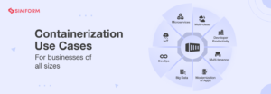 Containerization Use Cases