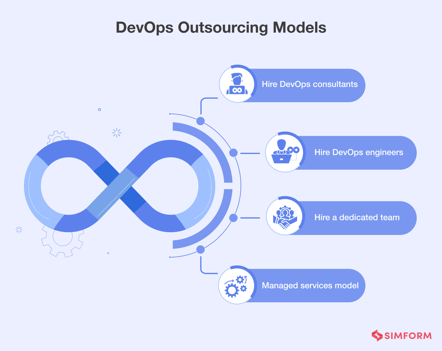devops outsourcing models