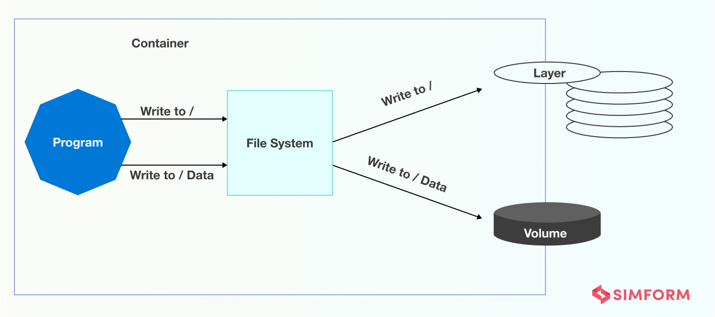 Persistent Data Storage