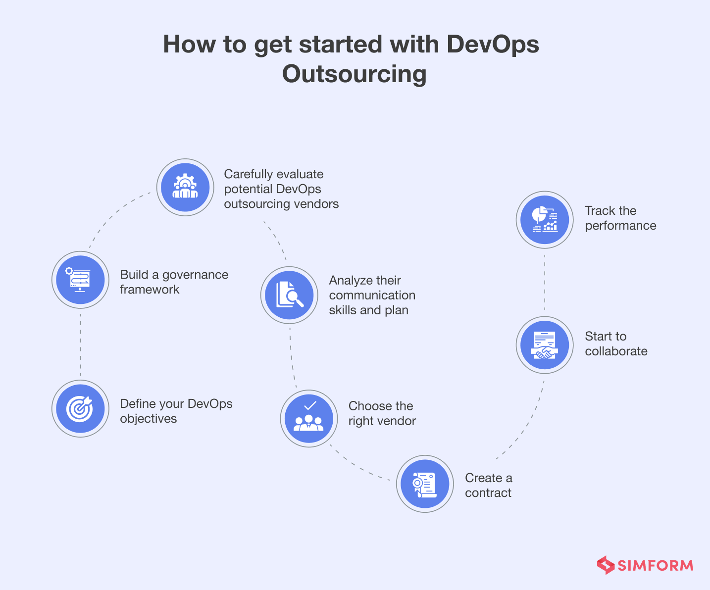 steps for devops outsourcing