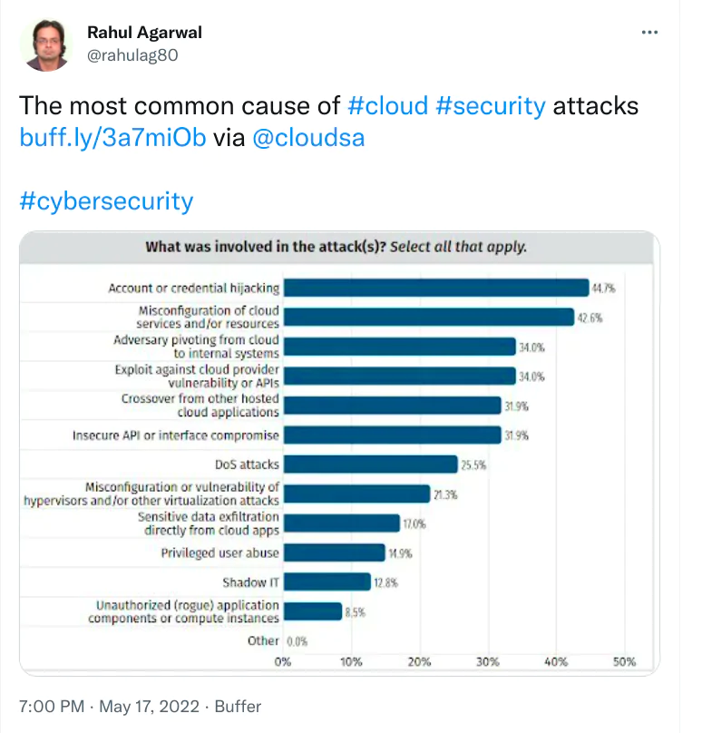 Cloud-Security-Tweet