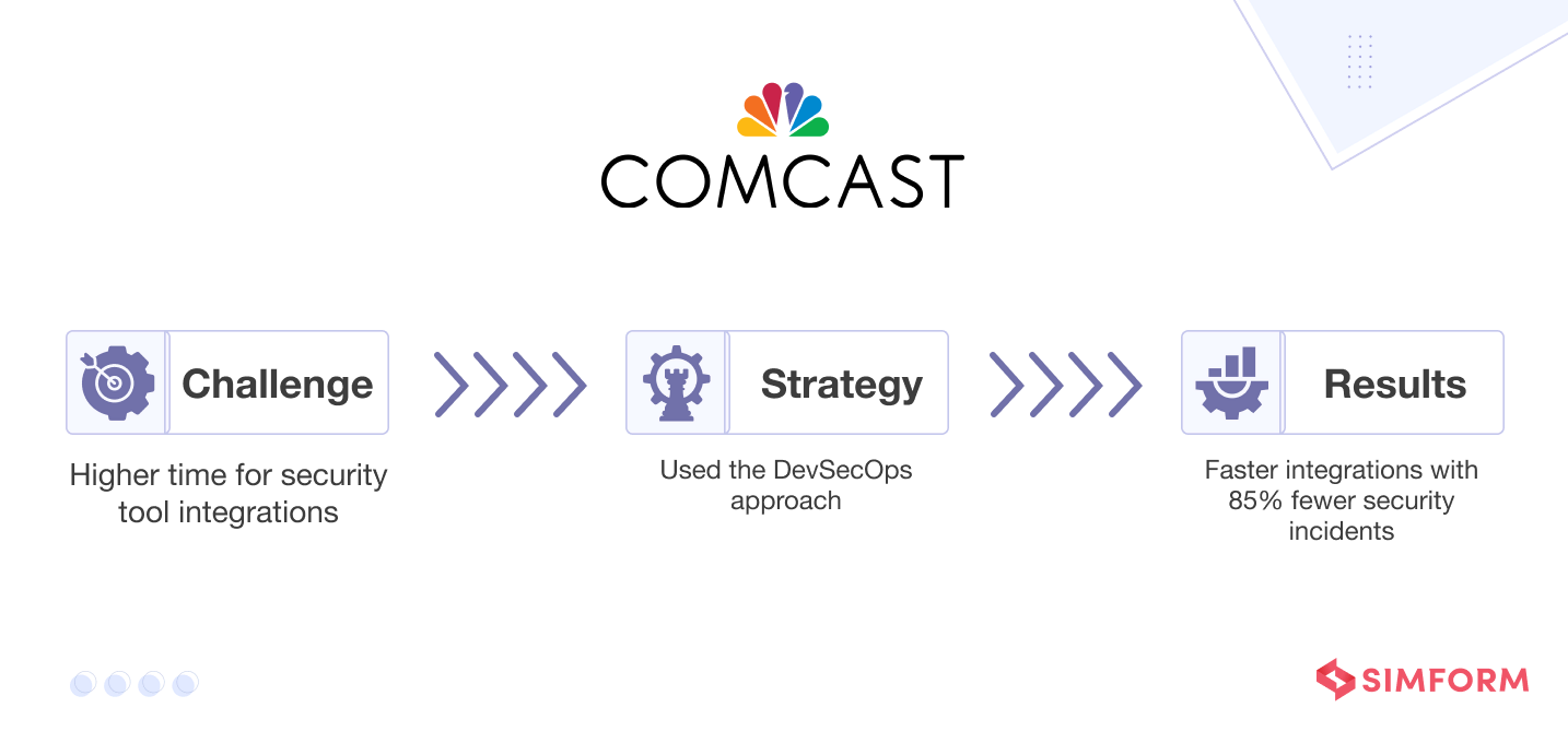 Comcast Comcast CI/CD implementation