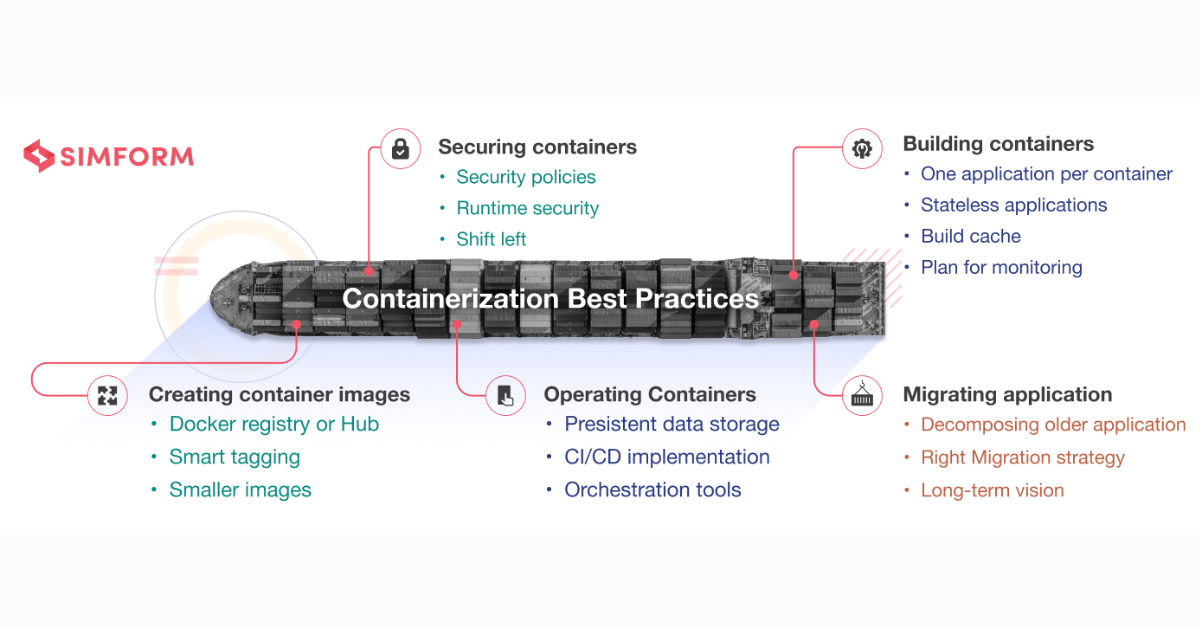 Docker: Accelerated Container Application Development