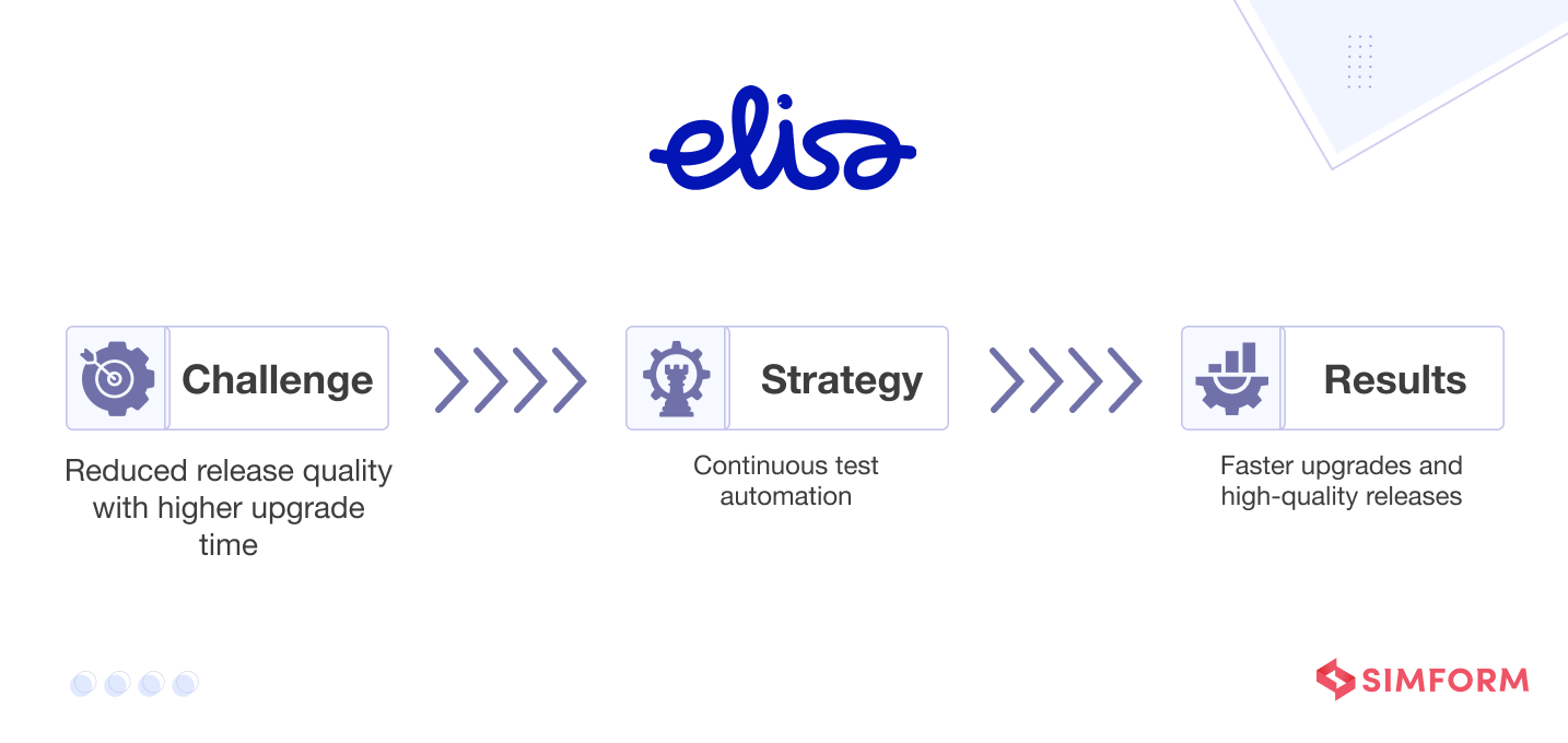 Elisa's CI/CD process
