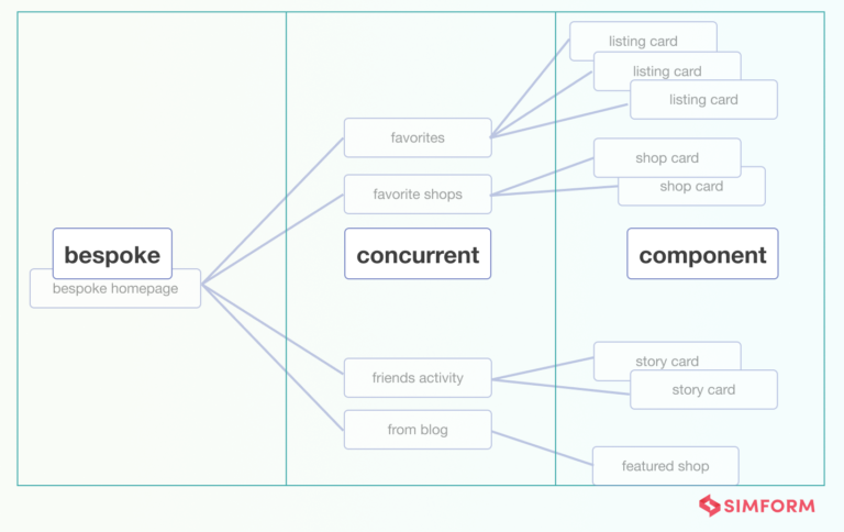 12 Best Microservices Examples and Lessons Learnt From Them