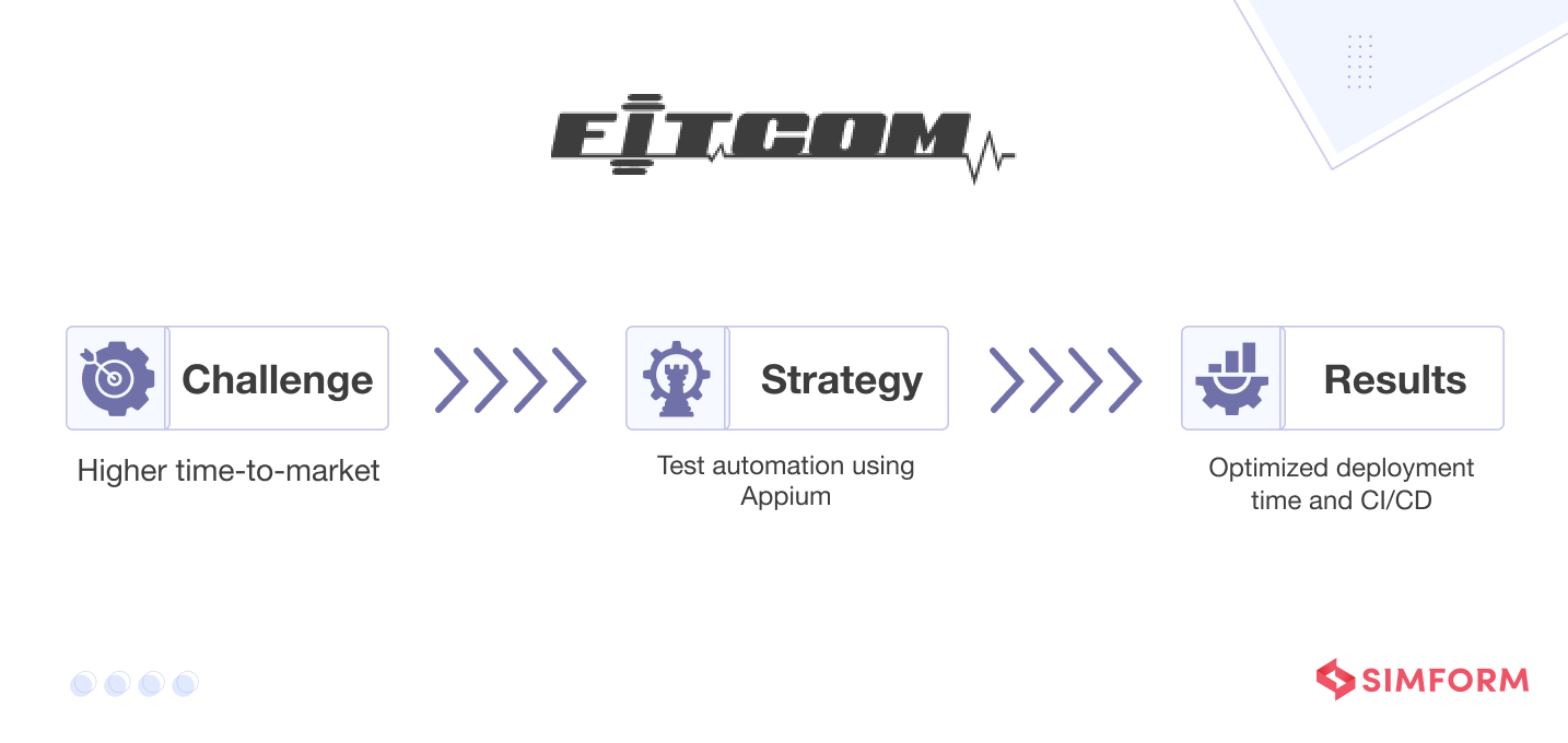 Fitcom's automation