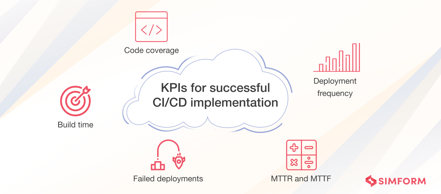 KPIs for CICD implementation
