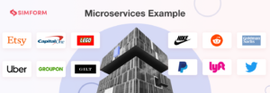 Microservice examples for implementation