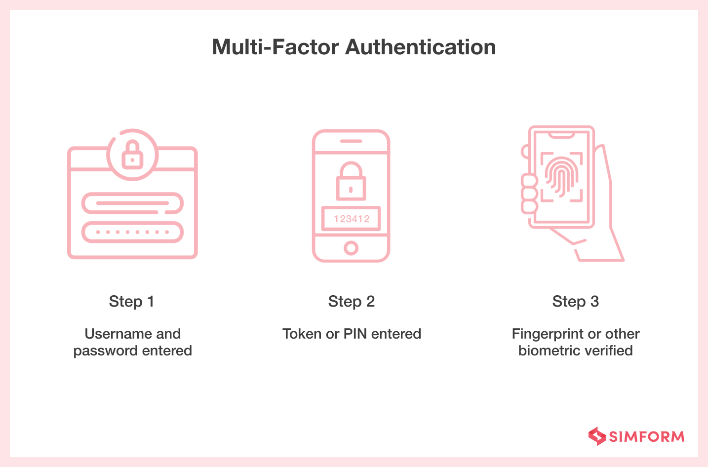 Multi-Factor Authentication