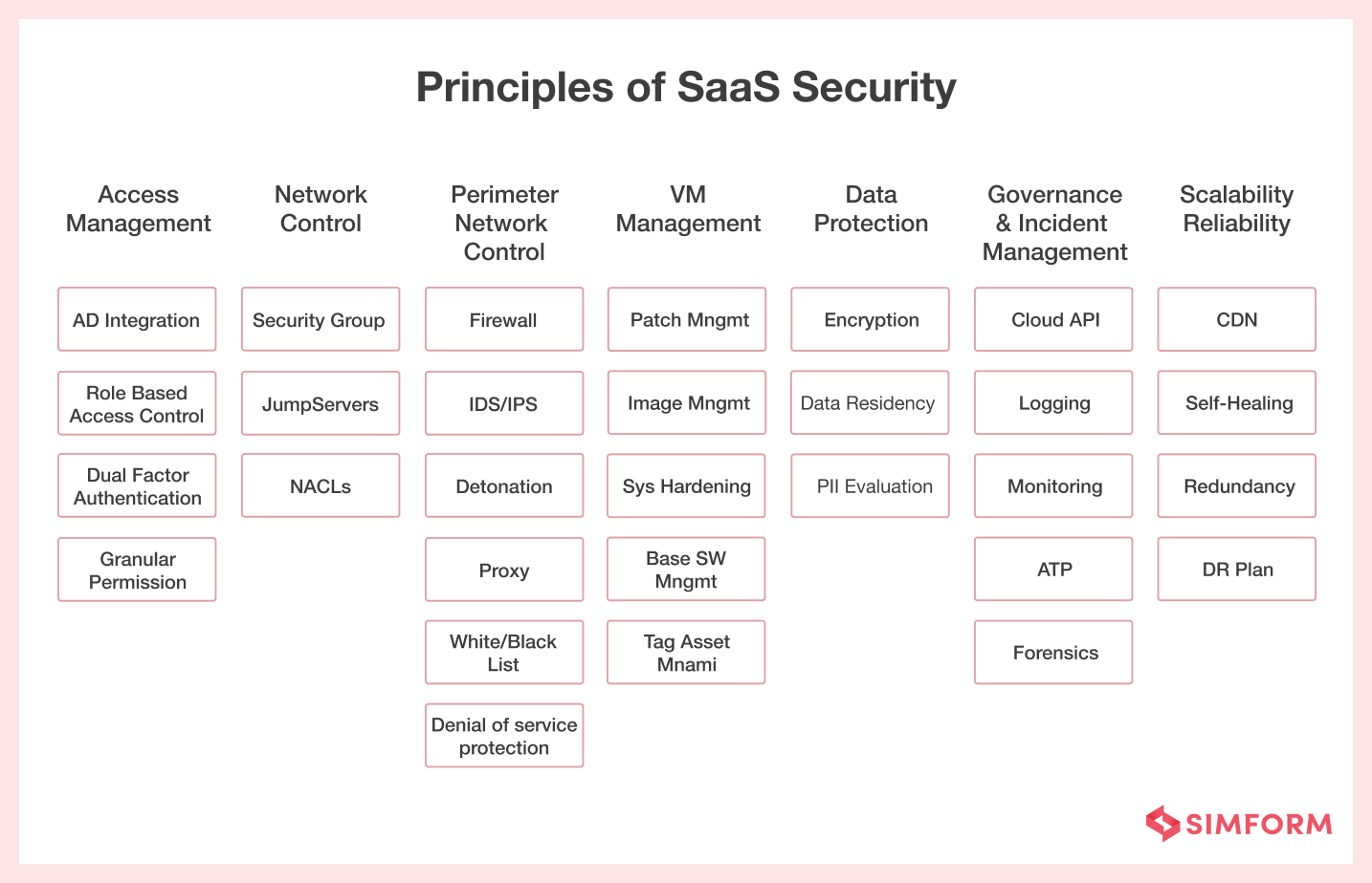 Principles of SaaS Security