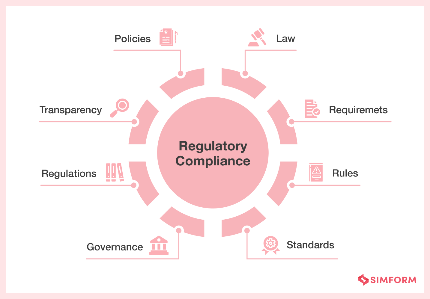 Regulatory Compliance