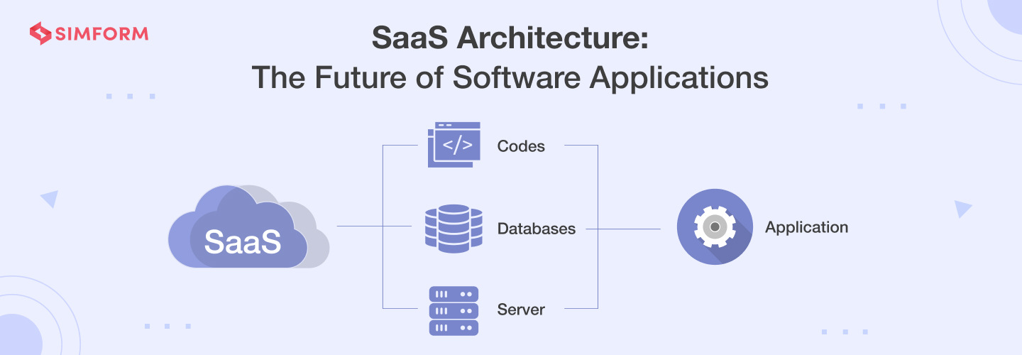 SaaS Architecture Simform