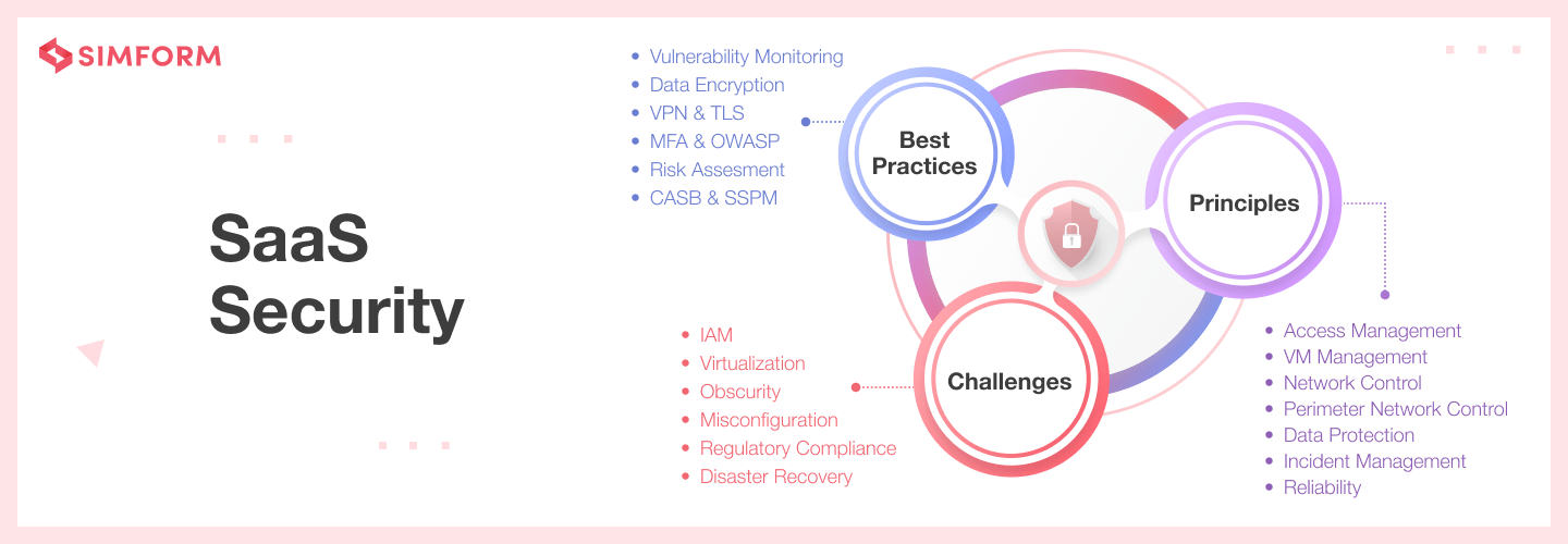 SaaS Security Ecosystem