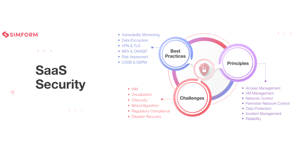 The Ultimate Checklist for Your Network Security Audit Report