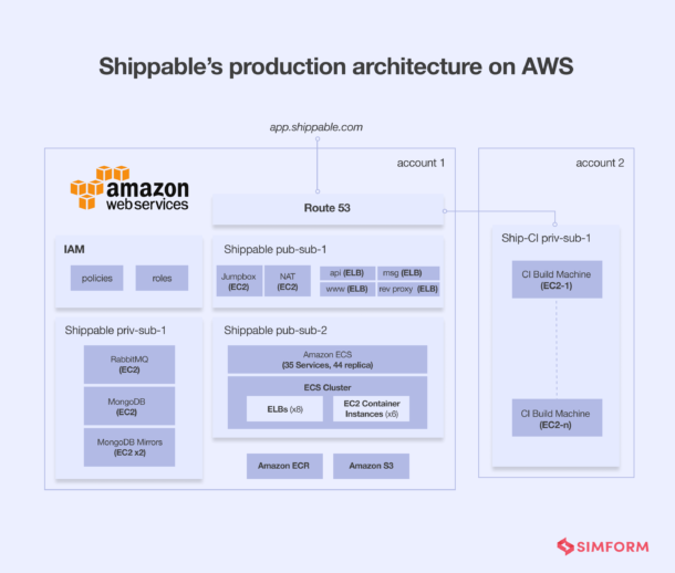 8 Top Benefits of Containerization: Solving Key Development Challenges