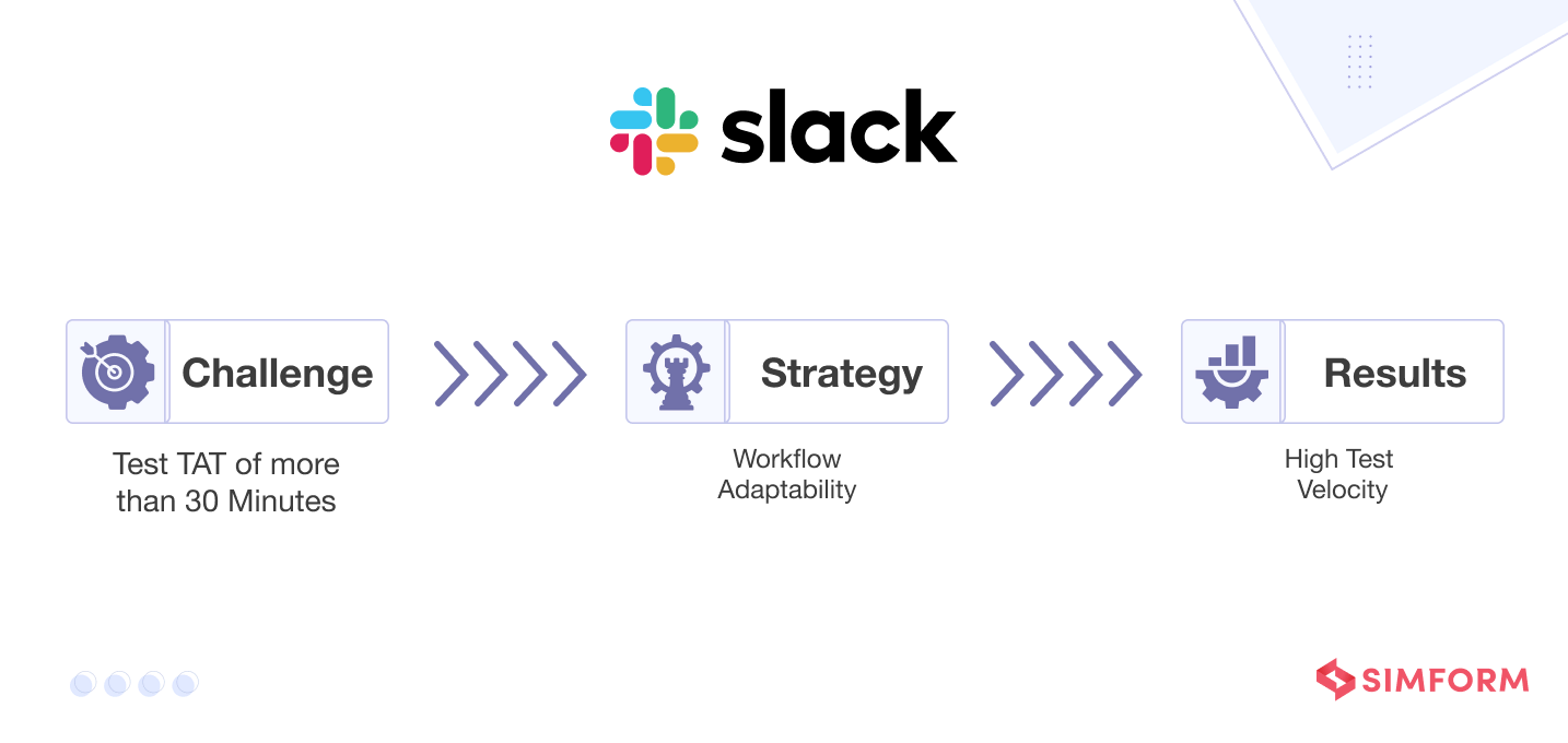 Slack Example Slack's CI/CD process