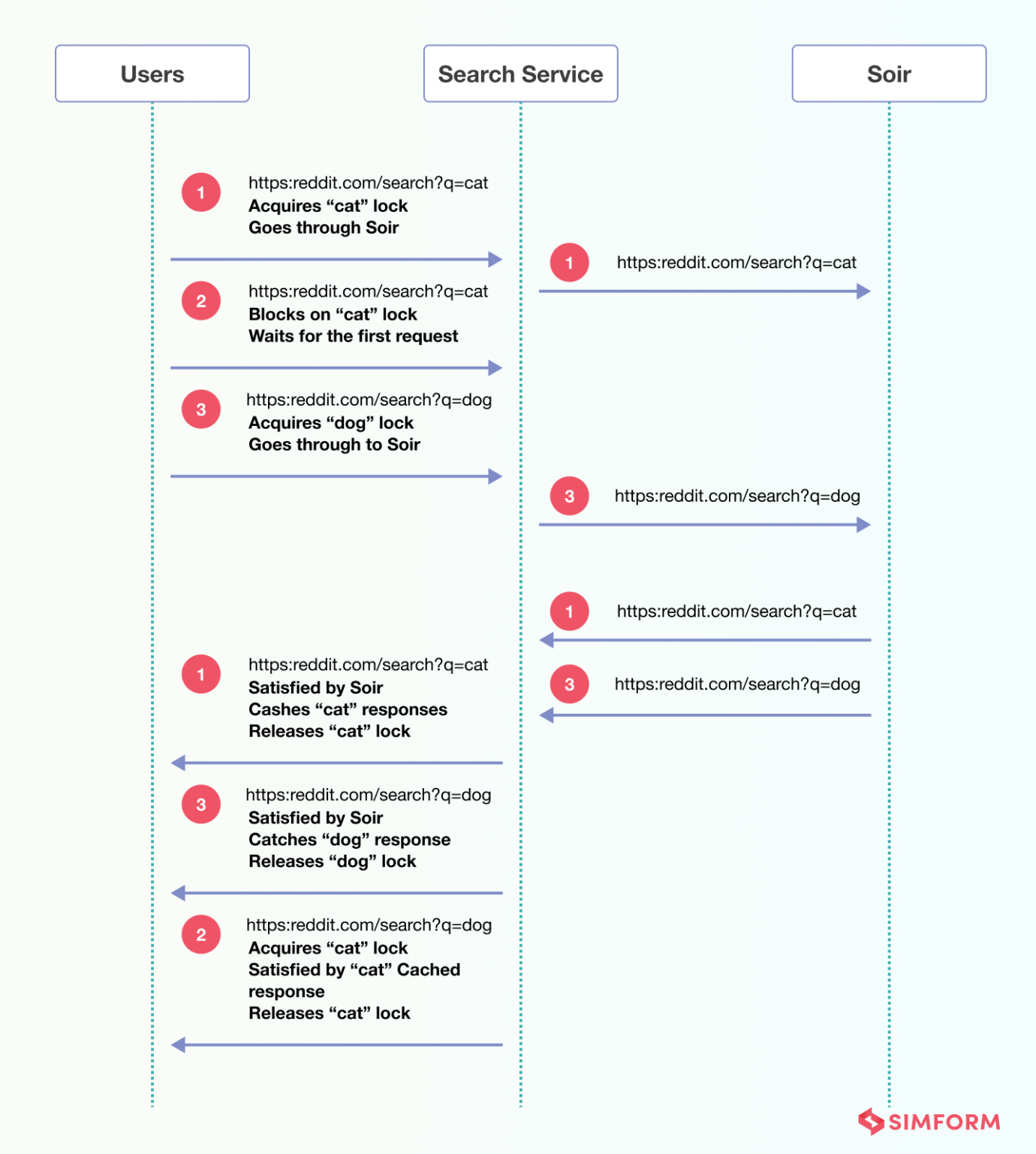 12 Best Microservices Examples and Lessons Learnt From Them