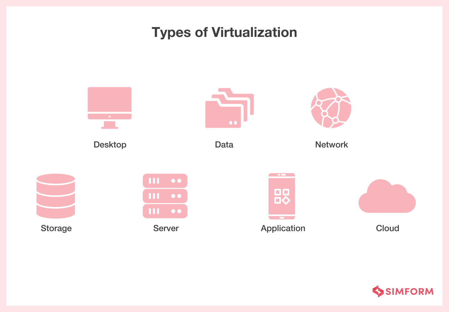 Types of Virtualization