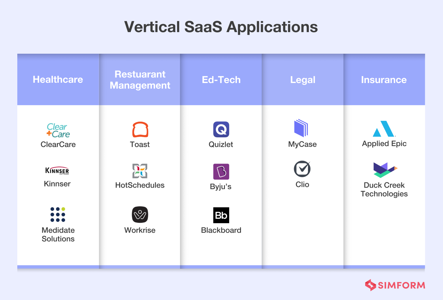 Vertical SaaS companies