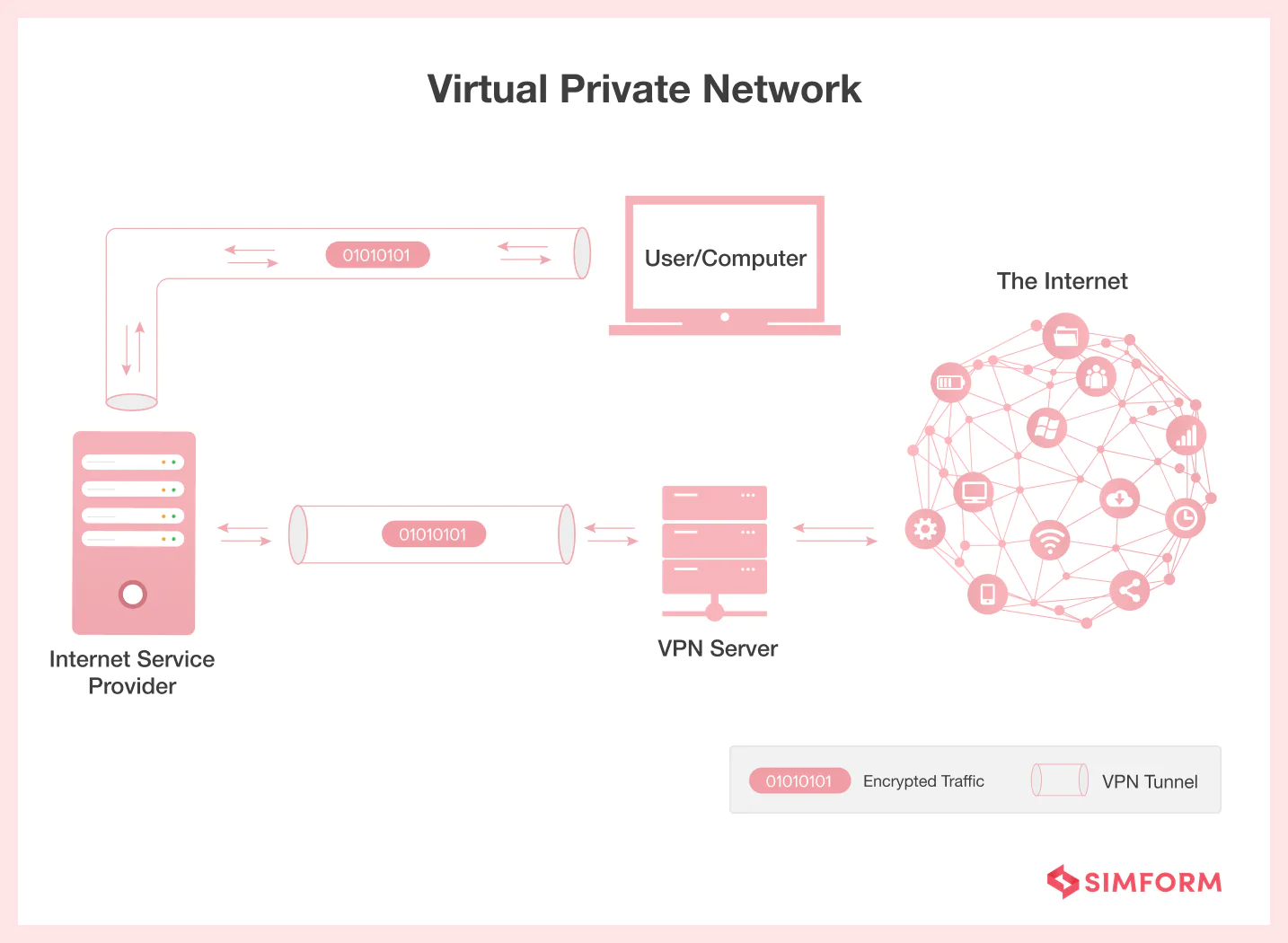 Virtual Private Network