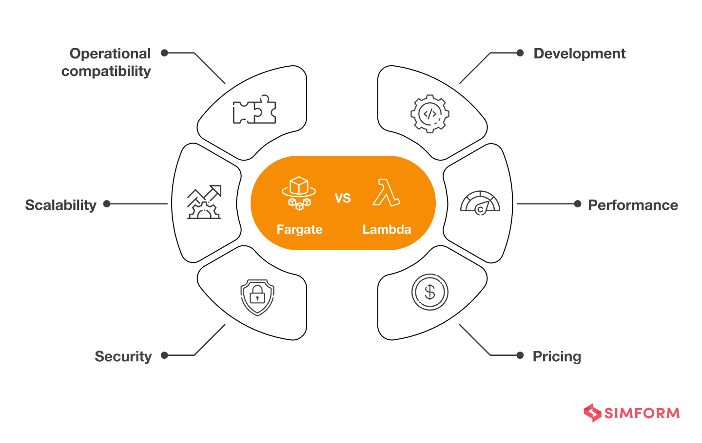 aws fargate vs lambda comparison