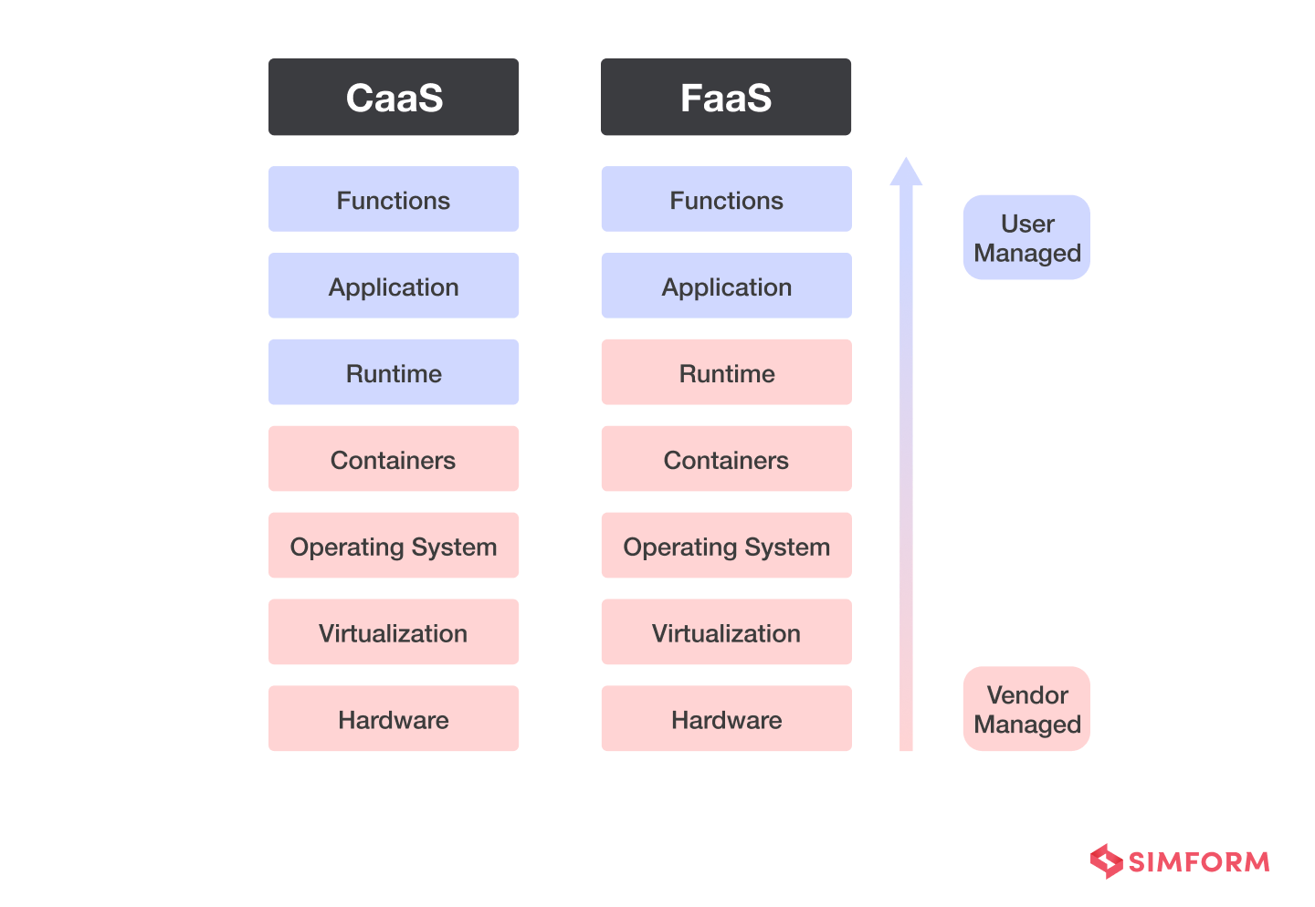 aws fargate vs lambda operational compatibility graph