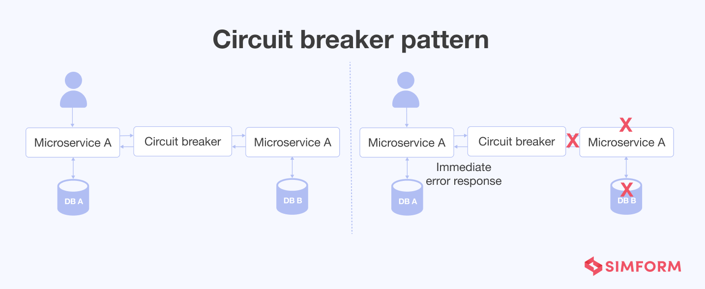 circuit breaker pattern circuit breaker pattern