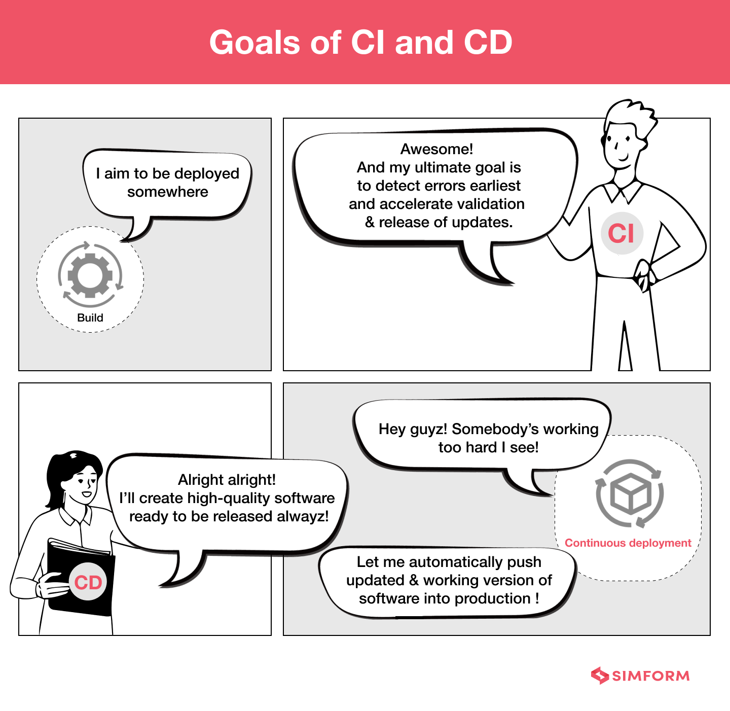 Goals Of CI And CD