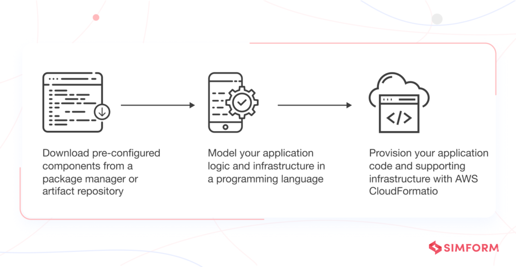 Top 10 Serverless Frameworks for Deploying Serverless Applications