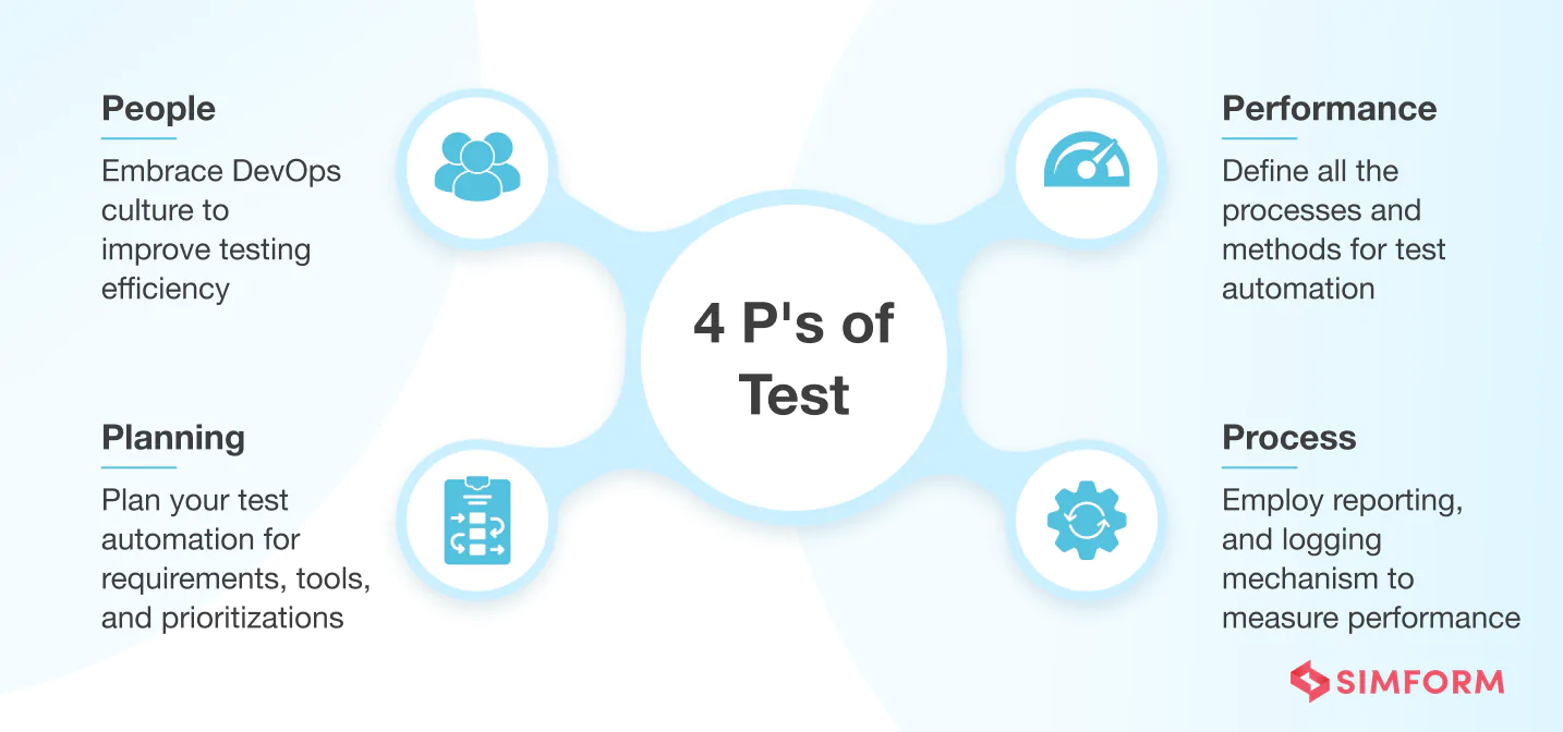 4P's of test automation