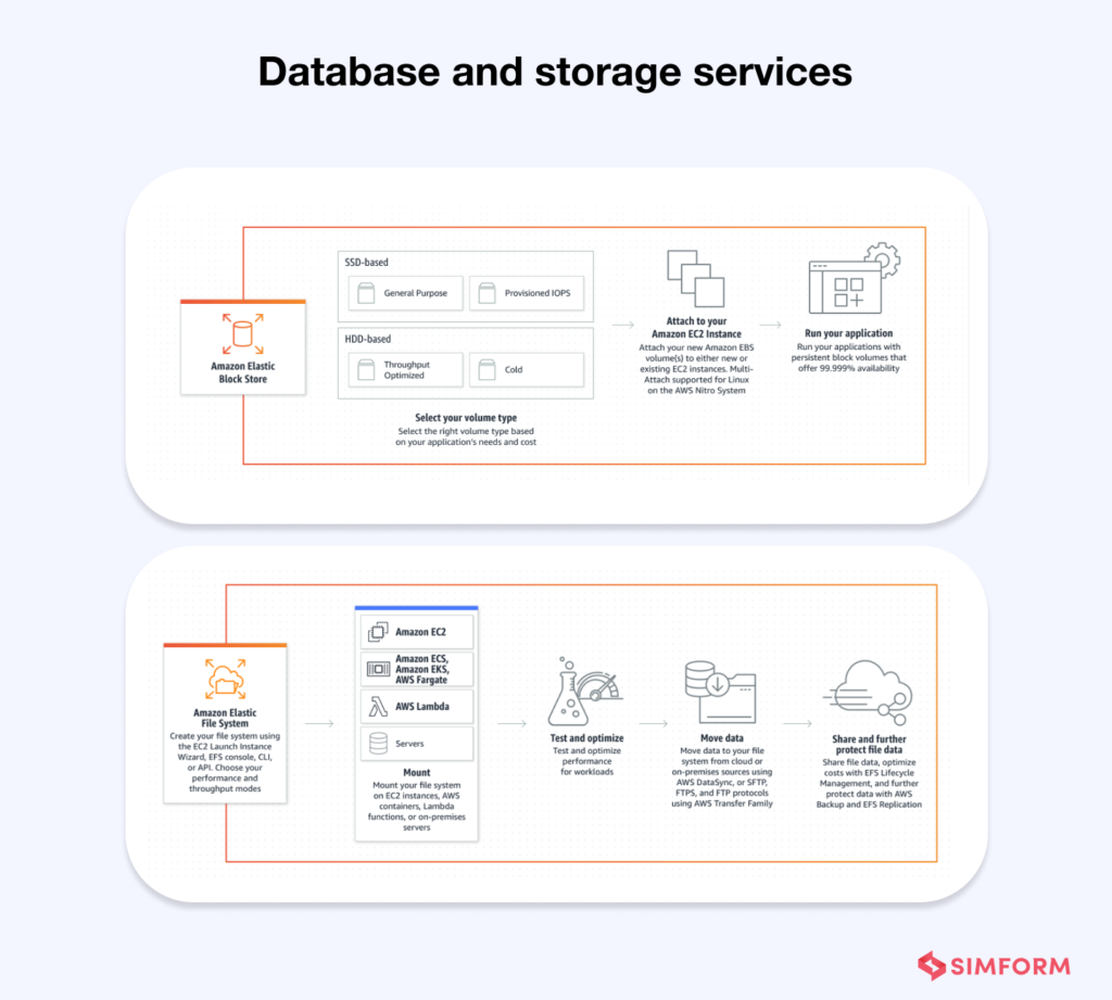 AWS vs. Azure vs. GCP A Complete Comparison Guide