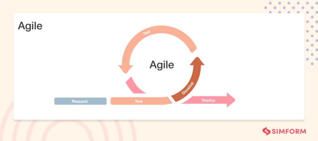 Agile