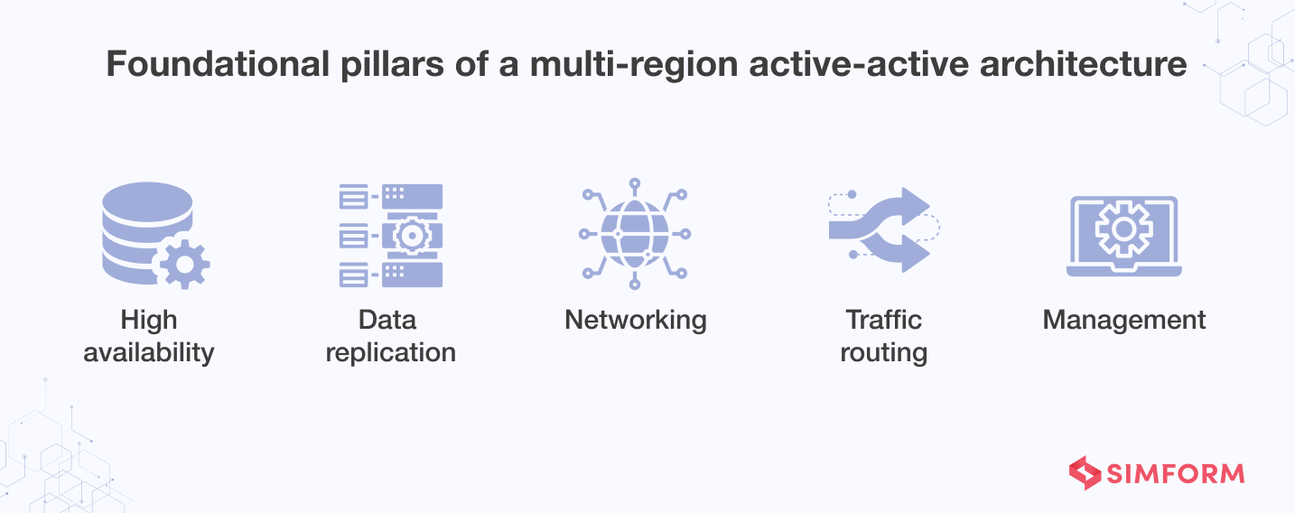 Foundational pillars of multi-region active-active architecture