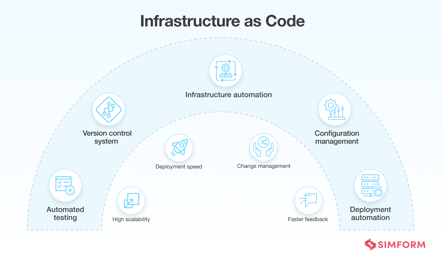 IaC workflow