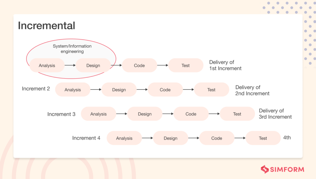 Incremental